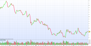 Materias primas: empresas con grandes resultados
